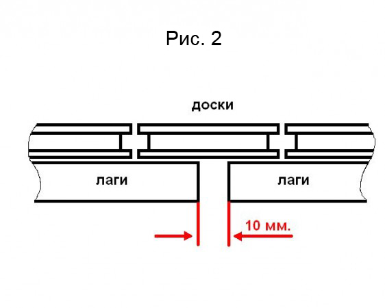 Раст. между лаг.